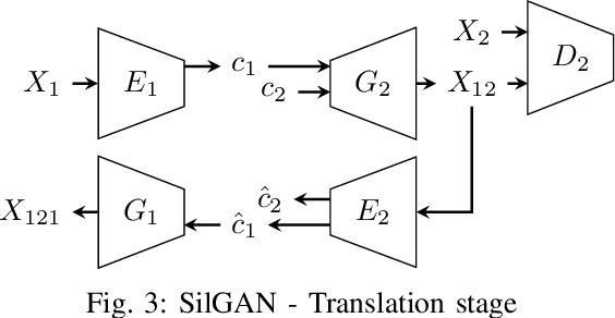 Figure 3 for SilGAN: Generating driving maneuvers for scenario-based software-in-the-loop testing