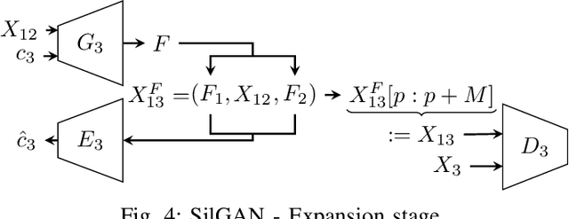 Figure 4 for SilGAN: Generating driving maneuvers for scenario-based software-in-the-loop testing