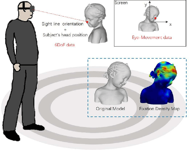 Figure 1 for Towards Mesh Saliency Detection in 6 Degrees of Freedom
