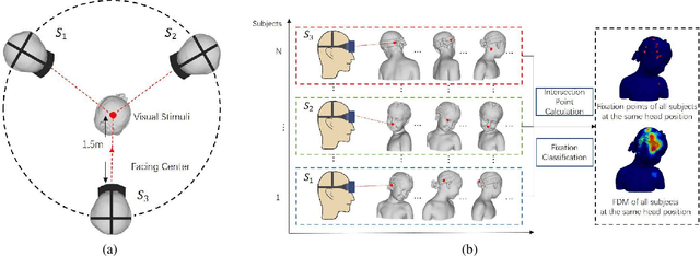 Figure 4 for Towards Mesh Saliency Detection in 6 Degrees of Freedom