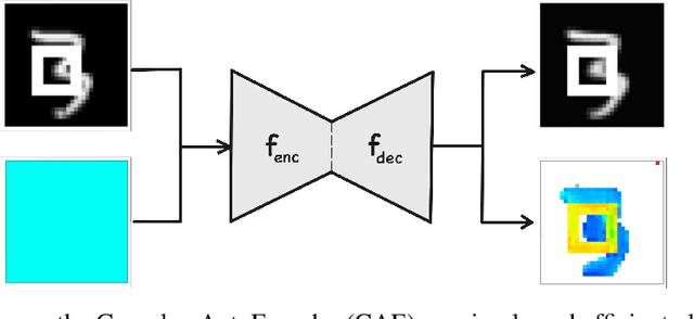 Figure 1 for Complex-Valued Autoencoders for Object Discovery