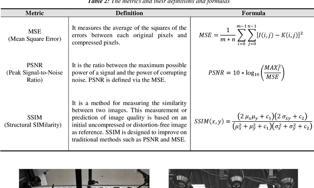 Figure 4 for A New Approach to Image Compression in Industrial Internet of Things