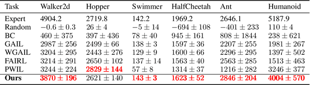 Figure 2 for Auto-Encoding Adversarial Imitation Learning