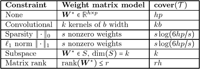 Figure 1 for Learning Compact Neural Networks with Regularization