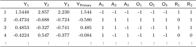 Figure 1 for A Penalized Shared-parameter Algorithm for Estimating Optimal Dynamic Treatment Regimens