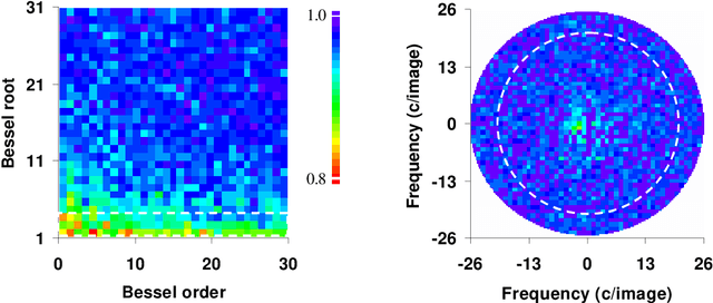Figure 2 for Face Recognition Based on Polar Frequency Features