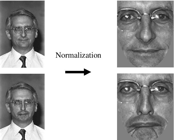 Figure 3 for Face Recognition Based on Polar Frequency Features