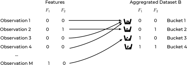 Figure 1 for A Model-Agnostic Algorithm for Bayes Error Determination in Binary Classification