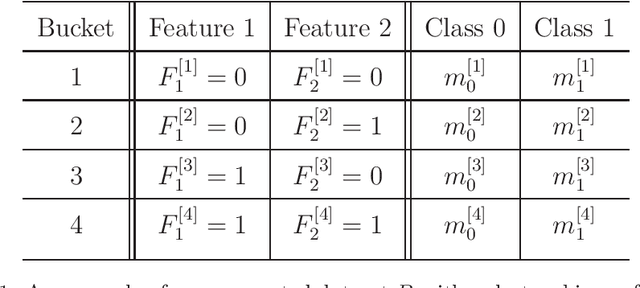 Figure 2 for A Model-Agnostic Algorithm for Bayes Error Determination in Binary Classification