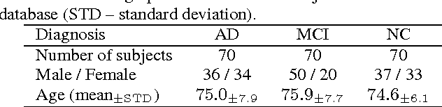 Figure 2 for Alzheimer's Disease Diagnostics by Adaptation of 3D Convolutional Network