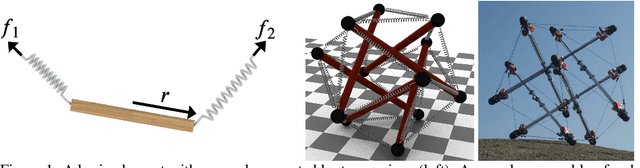 Figure 1 for Spring-Rod System Identification via Differentiable Physics Engine