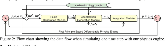 Figure 2 for Spring-Rod System Identification via Differentiable Physics Engine