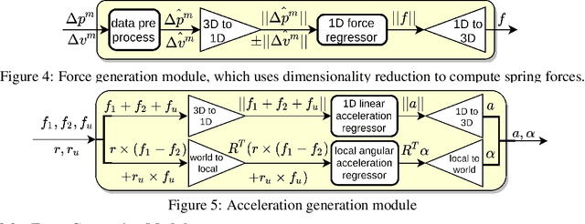 Figure 3 for Spring-Rod System Identification via Differentiable Physics Engine