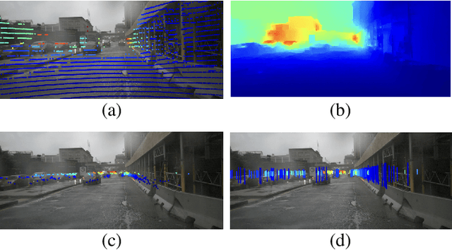 Figure 1 for Depth Estimation from Monocular Images and Sparse radar using Deep Ordinal Regression Network