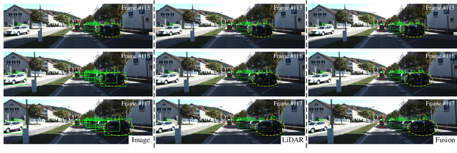 Figure 4 for Interactive Multi-scale Fusion of 2D and 3D Features for Multi-object Tracking