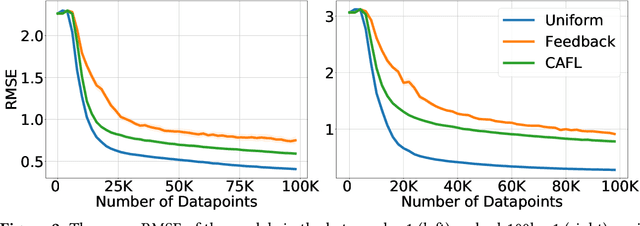 Figure 3 for Breaking Feedback Loops in Recommender Systems with Causal Inference