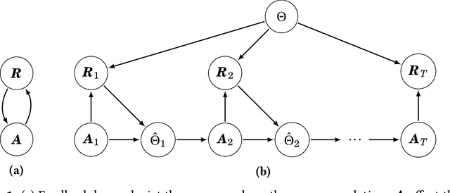 Figure 1 for Breaking Feedback Loops in Recommender Systems with Causal Inference