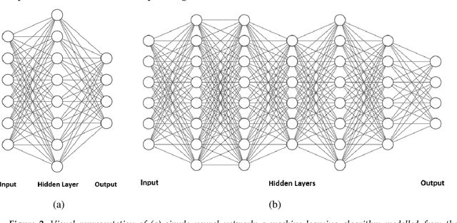 Figure 3 for Trends in deep learning for medical hyperspectral image analysis