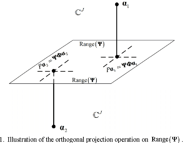 Figure 1 for Projected Iterative Soft-thresholding Algorithm for Tight Frames in Compressed Sensing Magnetic Resonance Imaging