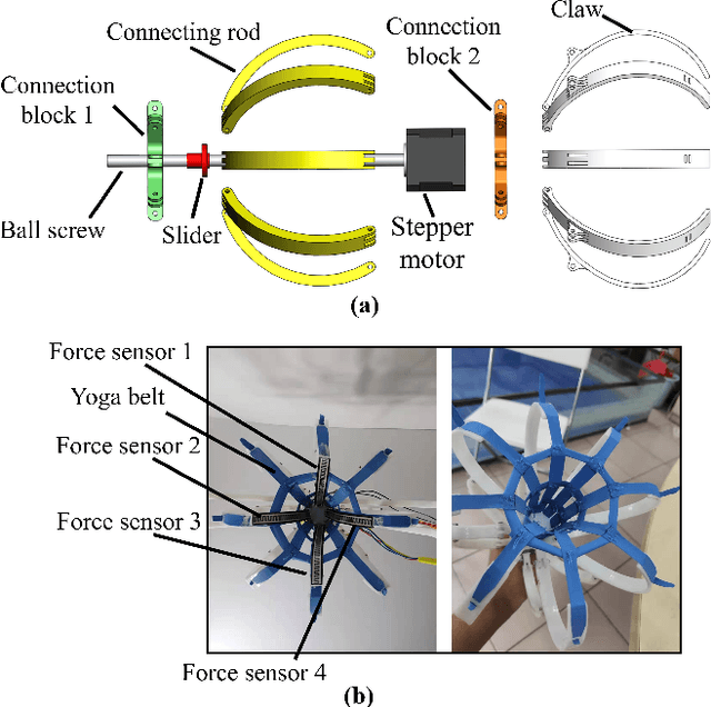 Figure 1 for A Thermoplastic Elastomer Belt Based Robotic Gripper