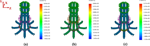 Figure 3 for A Thermoplastic Elastomer Belt Based Robotic Gripper