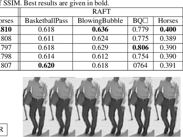 Figure 4 for Frame Rate Up-Conversion Using Key Point Agnostic Frequency-Selective Mesh-to-Grid Resampling
