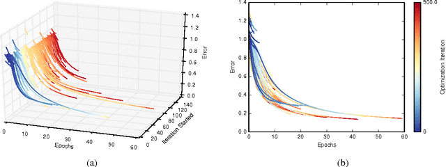 Figure 4 for Freeze-Thaw Bayesian Optimization