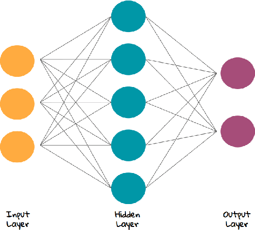 Figure 1 for Application of Neuroevolution in Autonomous Cars