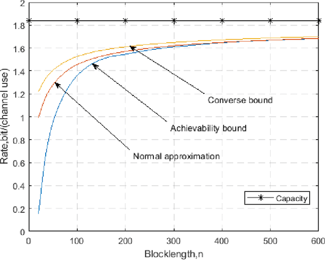 Figure 2 for Performance Analysis of Multiple-Antenna Ambient Backscatter Systems at Finite Blocklengths