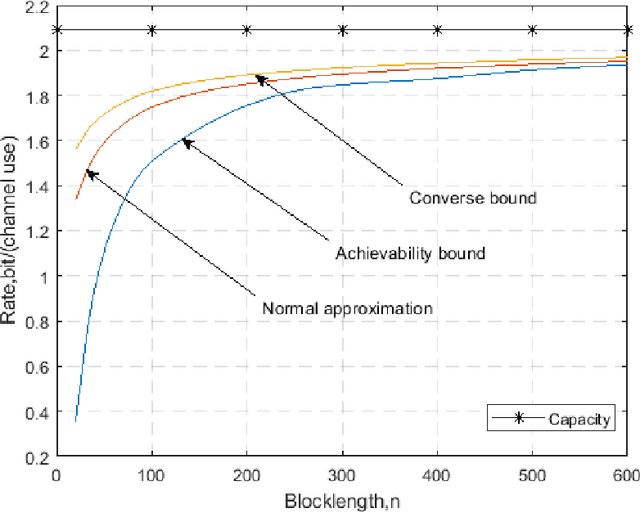 Figure 3 for Performance Analysis of Multiple-Antenna Ambient Backscatter Systems at Finite Blocklengths