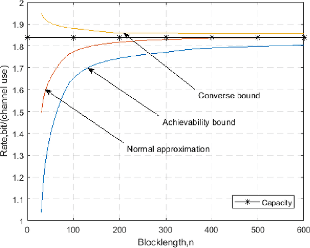 Figure 4 for Performance Analysis of Multiple-Antenna Ambient Backscatter Systems at Finite Blocklengths