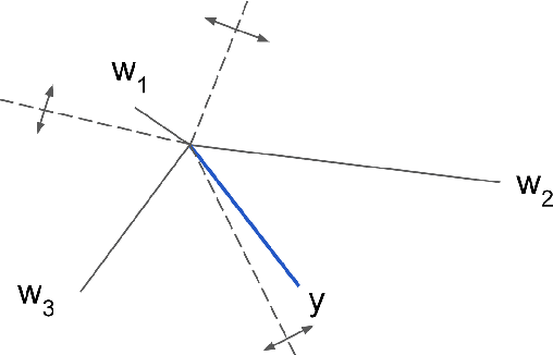 Figure 3 for Deep Hashing using Entropy Regularised Product Quantisation Network
