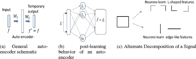 Figure 1 for A Group Theoretic Perspective on Unsupervised Deep Learning