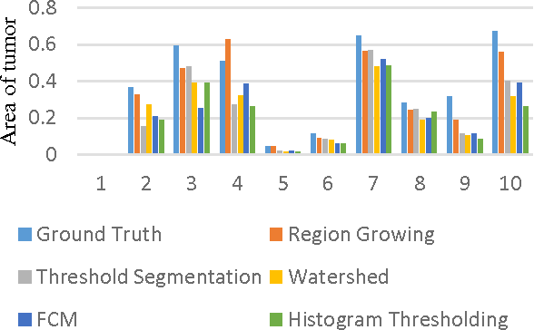 Figure 4 for Brain Tumor Segmentation: A Comparative Analysis