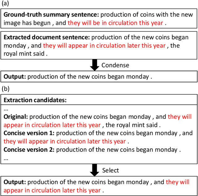 Figure 1 for A Condense-then-Select Strategy for Text Summarization