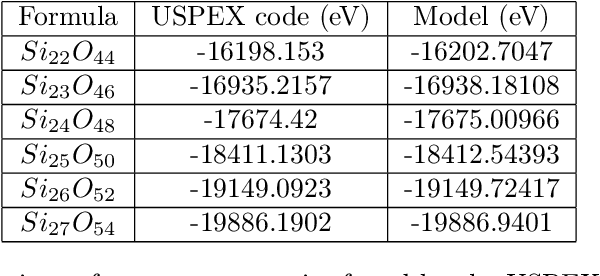 Figure 2 for Cluster Generation via Deep Energy-Based Model