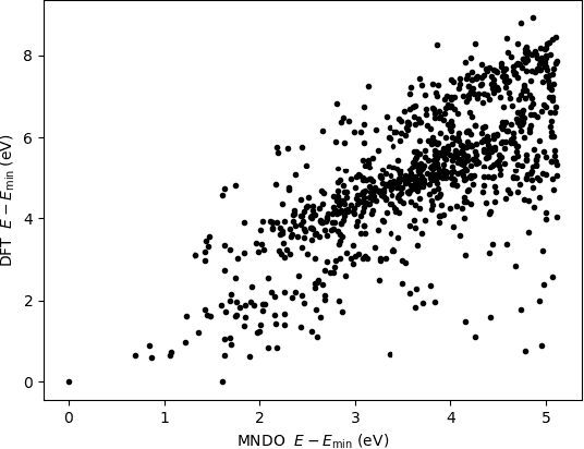 Figure 1 for Cluster Generation via Deep Energy-Based Model