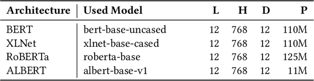 Figure 3 for An Empirical Study of the Effectiveness of an Ensemble of Stand-alone Sentiment Detection Tools for Software Engineering Datasets