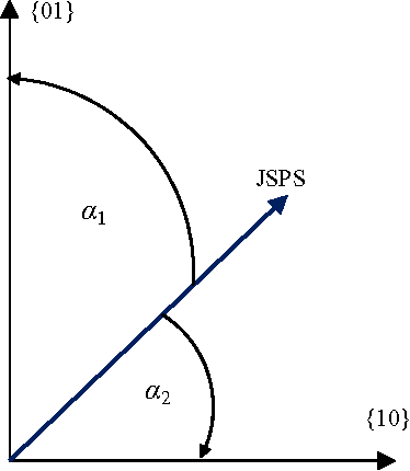 Figure 1 for Probabilistic Approach to Neural Networks Computation Based on Quantum Probability Model Probabilistic Principal Subspace Analysis Example