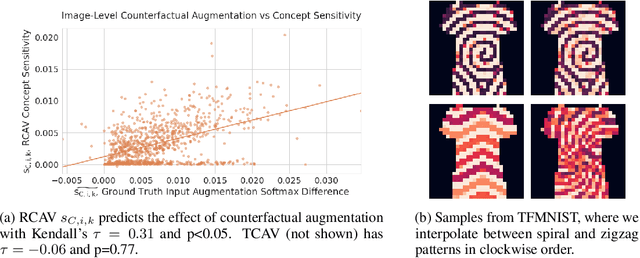 Figure 3 for Robust Semantic Interpretability: Revisiting Concept Activation Vectors