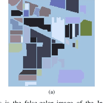 Figure 3 for Uncertainty Quantification for Hyperspectral Image Denoising Frameworks based on Low-rank Matrix Approximation