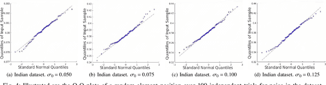 Figure 4 for Uncertainty Quantification for Hyperspectral Image Denoising Frameworks based on Low-rank Matrix Approximation