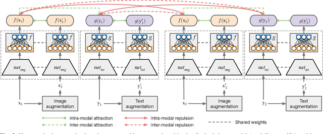 Figure 2 for Deep Unsupervised Contrastive Hashing for Large-Scale Cross-Modal Text-Image Retrieval in Remote Sensing