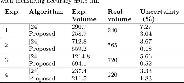 Figure 2 for The importance of silhouette optimization in 3D shape reconstruction system from multiple object scenes