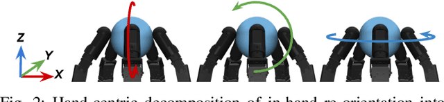 Figure 2 for On the Feasibility of Learning Finger-gaiting In-hand Manipulation with Intrinsic Sensing