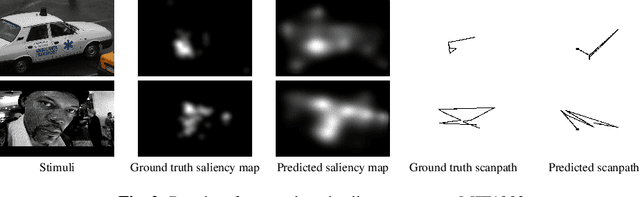 Figure 4 for SALYPATH: A Deep-Based Architecture for visual attention prediction