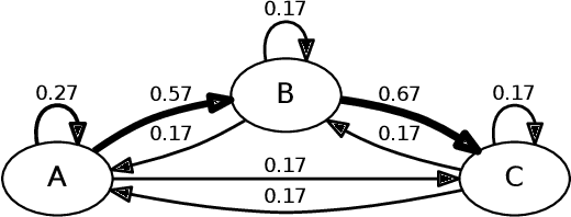 Figure 3 for Online Soft Conformance Checking: Any Perspective Can Indicate Deviations