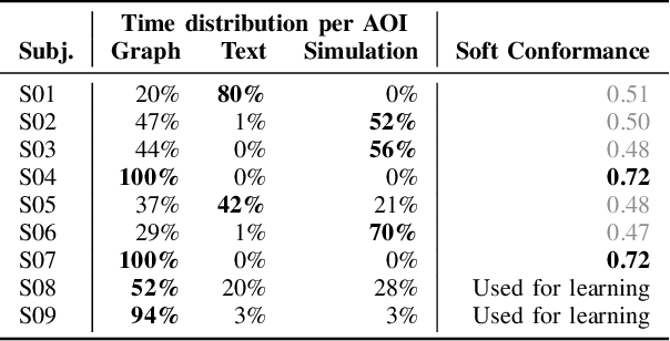 Figure 2 for Online Soft Conformance Checking: Any Perspective Can Indicate Deviations