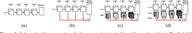 Figure 1 for NeuroView: Explainable Deep Network Decision Making