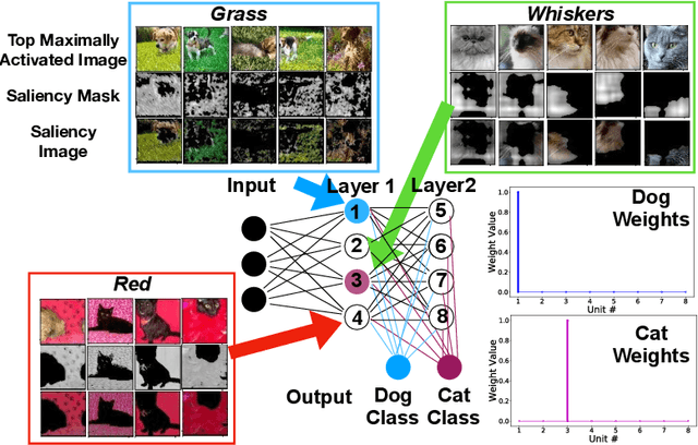 Figure 3 for NeuroView: Explainable Deep Network Decision Making